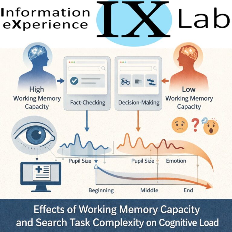 008: CHIIR 2026 research paper: Working Memory and Task Complexity and Cognitive Load