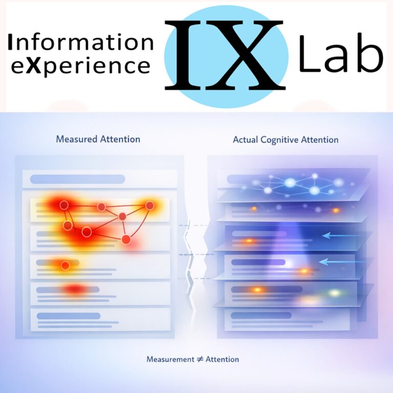 012: Attention! What We Measure in IIR Studies